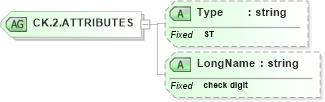 XSD Diagram of CK.2.ATTRIBUTES in schema datatypes_xsd (Health Level Seven (HL7))