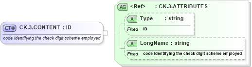 XSD Diagram of CK.3.CONTENT in schema datatypes_xsd (Health Level Seven (HL7))