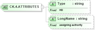 XSD Diagram of CK.4.ATTRIBUTES in schema datatypes_xsd (Health Level Seven (HL7))