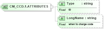 XSD Diagram of CM_CCD.1.ATTRIBUTES in schema datatypes_xsd (Health Level Seven (HL7))