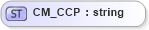 XSD Diagram of CM_CCP in schema datatypes_xsd (Health Level Seven (HL7))