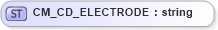 XSD Diagram of CM_CD_ELECTRODE in schema datatypes_xsd (Health Level Seven (HL7))