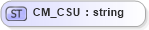XSD Diagram of CM_CSU in schema datatypes_xsd (Health Level Seven (HL7))