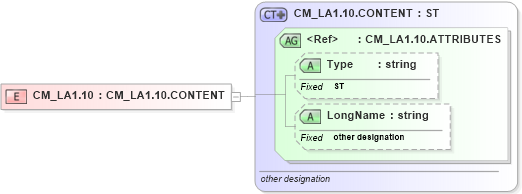XSD Diagram of CM_LA1.10 in schema datatypes_xsd (Health Level Seven (HL7))