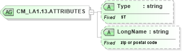 XSD Diagram of CM_LA1.13.ATTRIBUTES in schema datatypes_xsd (Health Level Seven (HL7))
