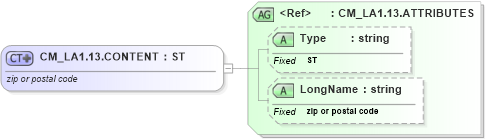XSD Diagram of CM_LA1.13.CONTENT in schema datatypes_xsd (Health Level Seven (HL7))