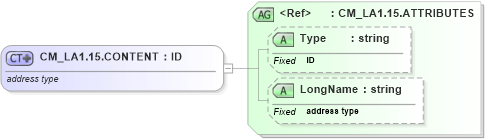 XSD Diagram of CM_LA1.15.CONTENT in schema datatypes_xsd (Health Level Seven (HL7))