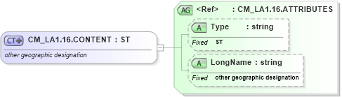 XSD Diagram of CM_LA1.16.CONTENT in schema datatypes_xsd (Health Level Seven (HL7))