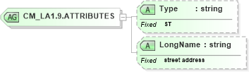 XSD Diagram of CM_LA1.9.ATTRIBUTES in schema datatypes_xsd (Health Level Seven (HL7))