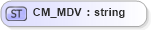 XSD Diagram of CM_MDV in schema datatypes_xsd (Health Level Seven (HL7))