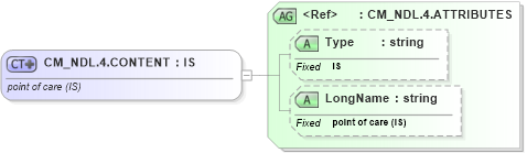 XSD Diagram of CM_NDL.4.CONTENT in schema datatypes_xsd (Health Level Seven (HL7))