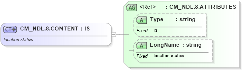 XSD Diagram of CM_NDL.8.CONTENT in schema datatypes_xsd (Health Level Seven (HL7))