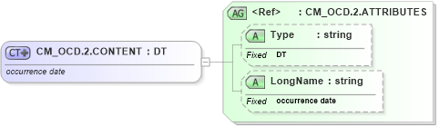 XSD Diagram of CM_OCD.2.CONTENT in schema datatypes_xsd (Health Level Seven (HL7))