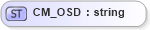 XSD Diagram of CM_OSD in schema datatypes_xsd (Health Level Seven (HL7))