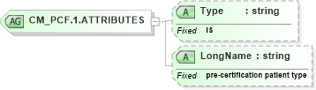 XSD Diagram of CM_PCF.1.ATTRIBUTES in schema datatypes_xsd (Health Level Seven (HL7))