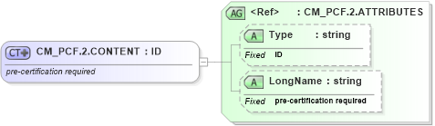 XSD Diagram of CM_PCF.2.CONTENT in schema datatypes_xsd (Health Level Seven (HL7))