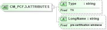 XSD Diagram of CM_PCF.3.ATTRIBUTES in schema datatypes_xsd (Health Level Seven (HL7))