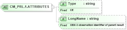 XSD Diagram of CM_PRL.1.ATTRIBUTES in schema datatypes_xsd (Health Level Seven (HL7))