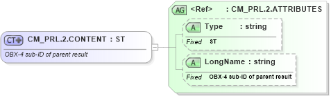 XSD Diagram of CM_PRL.2.CONTENT in schema datatypes_xsd (Health Level Seven (HL7))