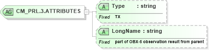 XSD Diagram of CM_PRL.3.ATTRIBUTES in schema datatypes_xsd (Health Level Seven (HL7))