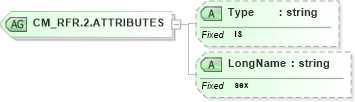 XSD Diagram of CM_RFR.2.ATTRIBUTES in schema datatypes_xsd (Health Level Seven (HL7))