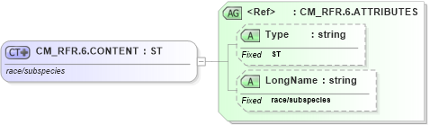 XSD Diagram of CM_RFR.6.CONTENT in schema datatypes_xsd (Health Level Seven (HL7))