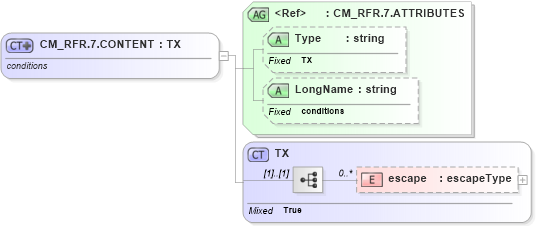 XSD Diagram of CM_RFR.7.CONTENT in schema datatypes_xsd (Health Level Seven (HL7))
