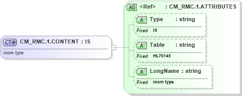 XSD Diagram of CM_RMC.1.CONTENT in schema datatypes_xsd (Health Level Seven (HL7))