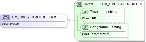 XSD Diagram of CM_UVC.2.CONTENT in schema datatypes_xsd (Health Level Seven (HL7))