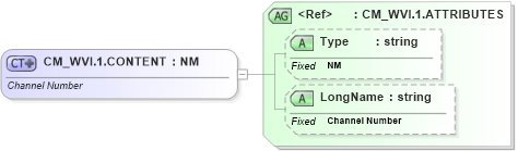 XSD Diagram of CM_WVI.1.CONTENT in schema datatypes_xsd (Health Level Seven (HL7))