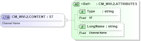 XSD Diagram of CM_WVI.2.CONTENT in schema datatypes_xsd (Health Level Seven (HL7))