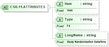 XSD Diagram of CSR.11.ATTRIBUTES in schema fields_xsd (Health Level Seven (HL7))