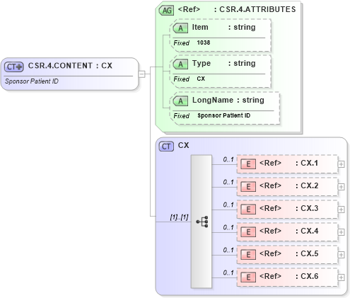 XSD Diagram of CSR.4.CONTENT in schema fields_xsd (Health Level Seven (HL7))