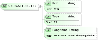 XSD Diagram of CSR.6.ATTRIBUTES in schema fields_xsd (Health Level Seven (HL7))