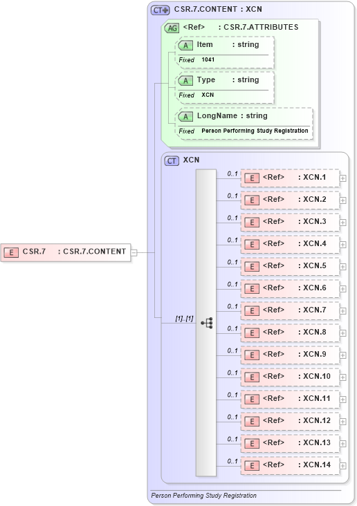 XSD Diagram of CSR.7 in schema fields_xsd (Health Level Seven (HL7))