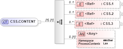 XSD Diagram of CSS.CONTENT in schema segments_xsd (Health Level Seven (HL7))