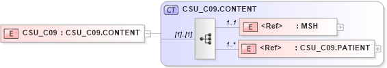 XSD Diagram of CSU_C09 in schema csu_c09_xsd (Health Level Seven (HL7))