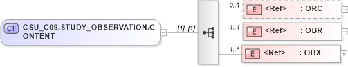 XSD Diagram of CSU_C09.STUDY_OBSERVATION.CONTENT in schema csu_c09_xsd (Health Level Seven (HL7))