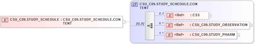 XSD Diagram of CSU_C09.STUDY_SCHEDULE in schema csu_c09_xsd (Health Level Seven (HL7))