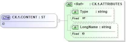 XSD Diagram of CX.1.CONTENT in schema datatypes_xsd (Health Level Seven (HL7))