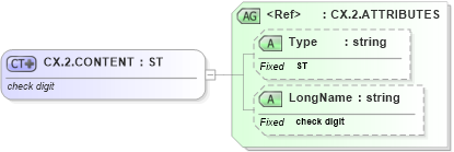 XSD Diagram of CX.2.CONTENT in schema datatypes_xsd (Health Level Seven (HL7))