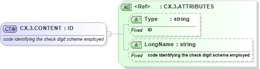 XSD Diagram of CX.3.CONTENT in schema datatypes_xsd (Health Level Seven (HL7))