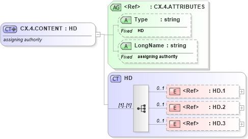 XSD Diagram of CX.4.CONTENT in schema datatypes_xsd (Health Level Seven (HL7))