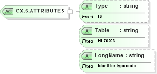 XSD Diagram of CX.5.ATTRIBUTES in schema datatypes_xsd (Health Level Seven (HL7))