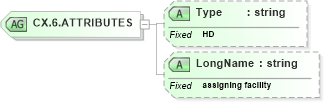 XSD Diagram of CX.6.ATTRIBUTES in schema datatypes_xsd (Health Level Seven (HL7))
