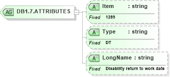 XSD Diagram of DB1.7.ATTRIBUTES in schema fields_xsd (Health Level Seven (HL7))