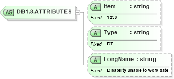XSD Diagram of DB1.8.ATTRIBUTES in schema fields_xsd (Health Level Seven (HL7))
