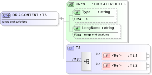 XSD Diagram of DR.2.CONTENT in schema datatypes_xsd (Health Level Seven (HL7))