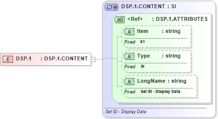 XSD Diagram of DSP.1 in schema fields_xsd (Health Level Seven (HL7))
