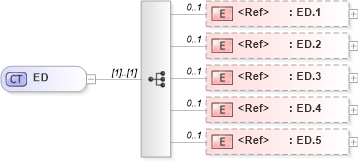 XSD Diagram of ED in schema datatypes_xsd (Health Level Seven (HL7))